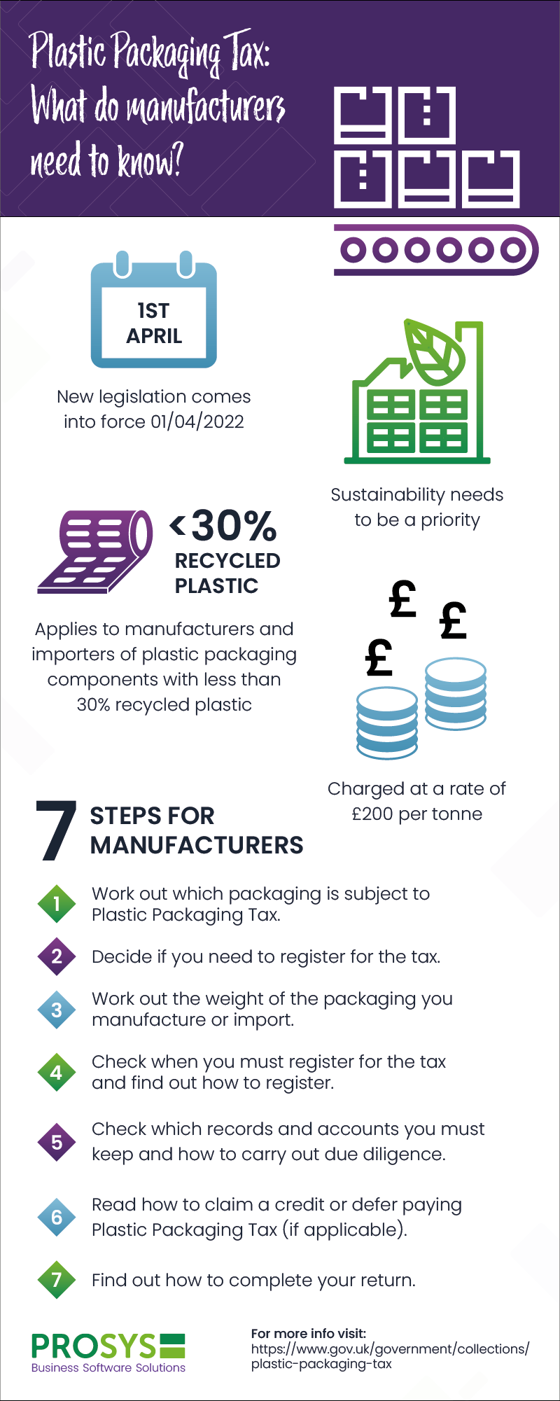 Plastic Packaging Tax infographic
